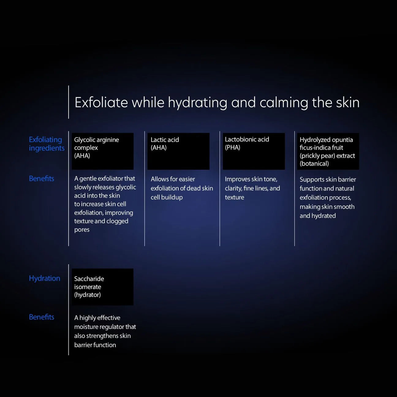 PCA Resurfacing Serum