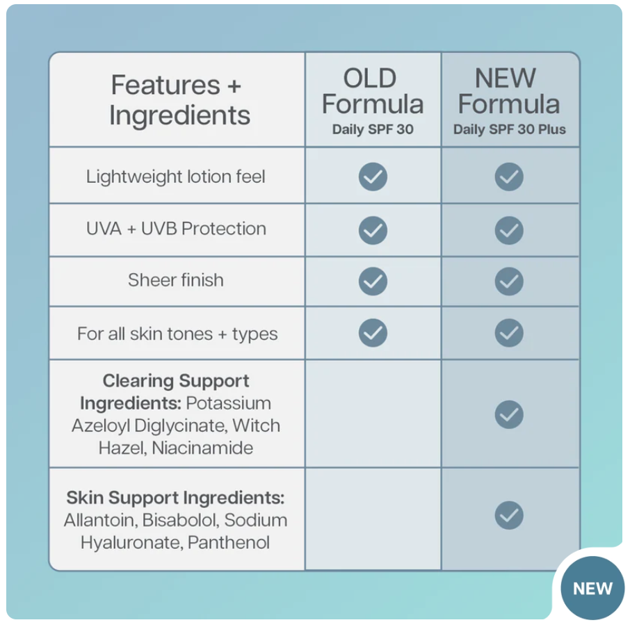 Face Reality Daily SPF 30 Plus